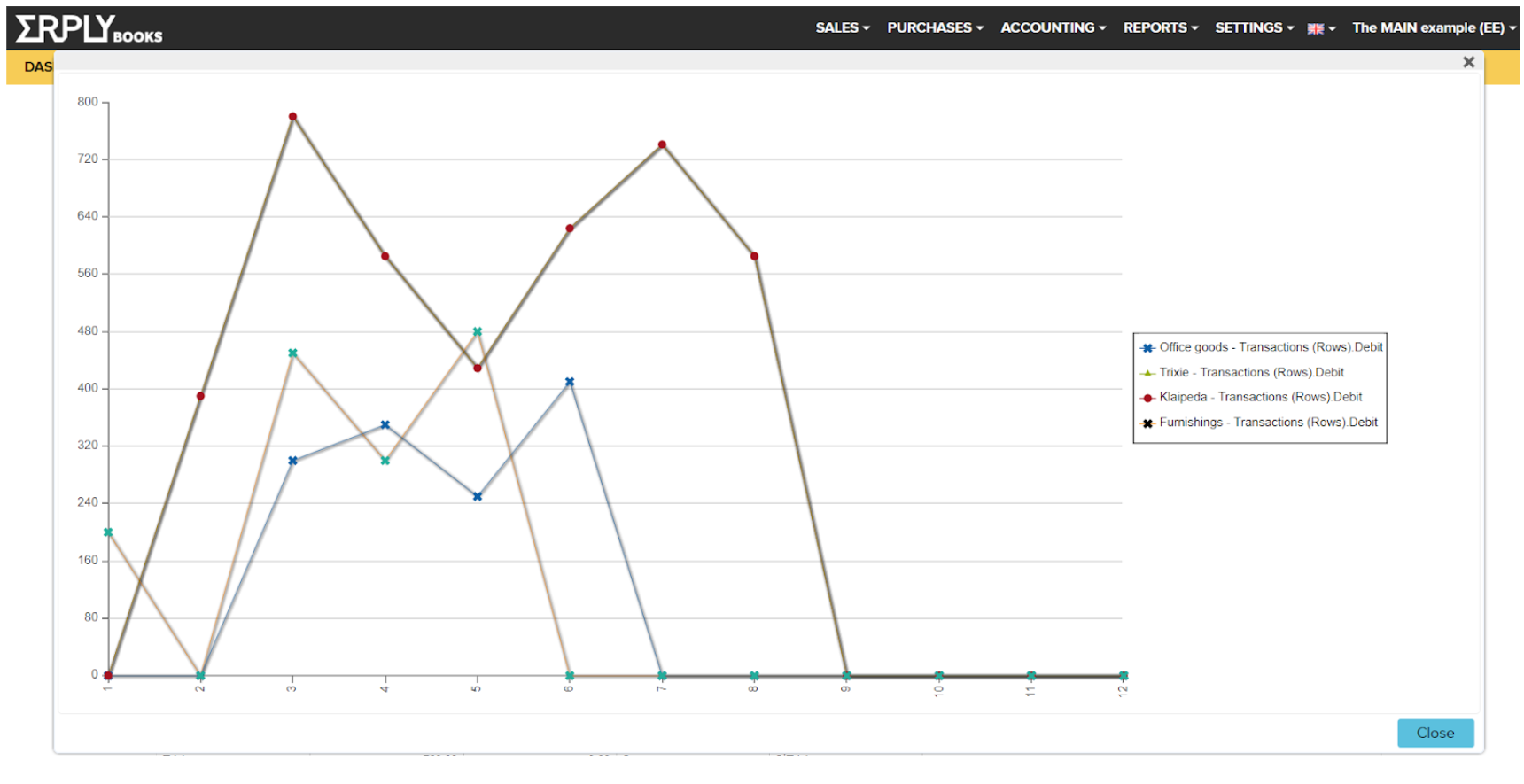 Analyse projects